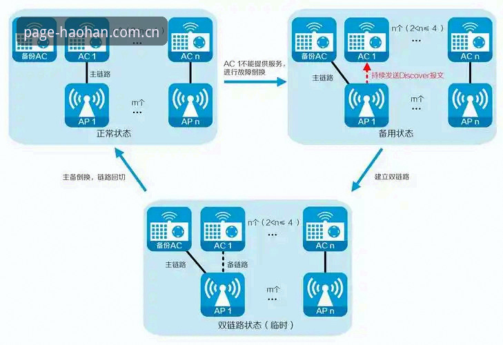 浩瀚体育官网赛事中心使用说明：从查比分到切备用入口的完整链路